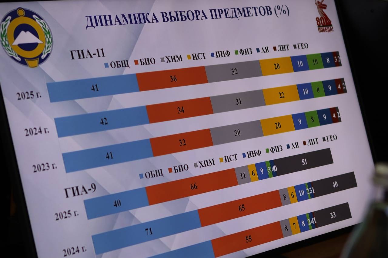 В КЧР подвели итоги ГИА-2025 и обозначили задачи на новый учебный год